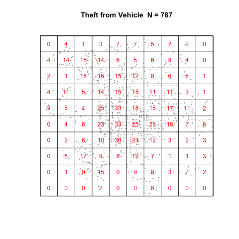 Quad grid of Theft from Vehicle.